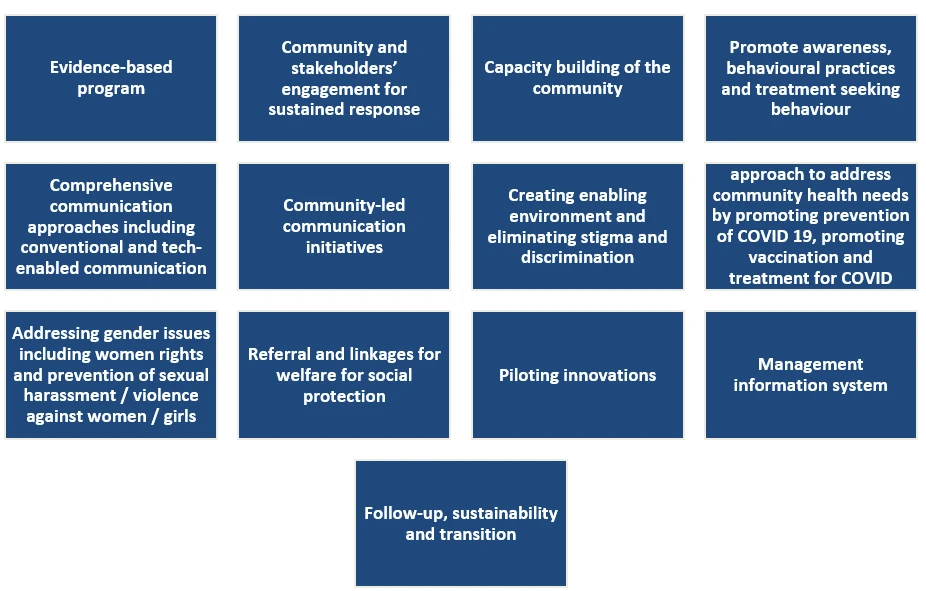 Goal and objectives-covid